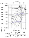 ВР 280-46 №3,15 0,55х1000